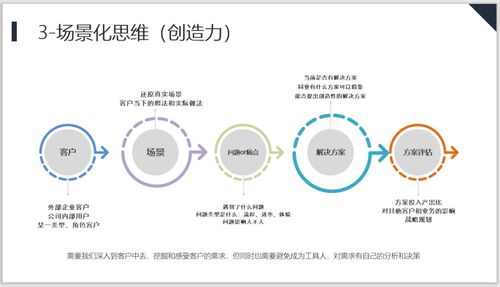 从C端到B端产品成功的转型蓝图 地质评估的跨界思考与实践路径